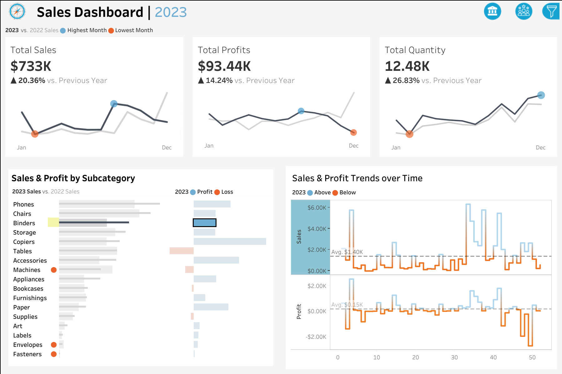 Interactive Sales Dashboard